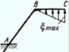 Определить интенсивность qmax распределенной нагрузки, при которой вертикальная составляющая реакции заделки А равна 60 Н